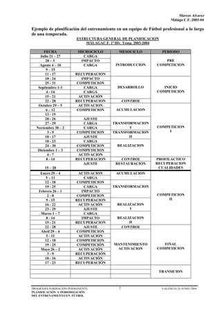 Marcos Alvarez
                                                                       Málaga C.F. 2003-04

Ejemplo de planificación del entrenamiento en un equipo de Fútbol profesional a lo largo
de una temporada.
                       ESTRUCTURA GENERAL DE PLANIFICACION
                           MÁLAGAC.F. 1ª Div. Temp. 2003-2004

       FECHA           MICROCICLO           MESOCICLO             PERIODO
    Julio 21 – 27        CARGA
        28 – 3          IMPACTO                                    PRE
    Agosto 4 – 10        CARGA            INTRODUCCION          COMPETICION
        9 – 15
        11 - 17       RECUPERACION
        18 - 24          IMPACTO
        25 - 31        COMPETICION
   Septiembre 1-3         CARGA            DESARROLLO              INICIO
         4 - 14           CARGA                                 COMPETICION
        15 - 21         ACTIVACIÓN
        22 - 28       RECUPERACION              CONTROL
   Octubre 29 – 5       ACTIVACION
        6 – 12         COMPETICION         ACUMULACION
        13 - 19
        20 - 26           AJUSTE
        27 - 29           CARGA          TRANSFORMACION
  Noviembre 30 – 2        CARGA                 I               COMPETICION
          3-9          COMPETICION       TRANSFORMACION              I
        10 - 17           AJUSTE                II
        18 - 23           CARGA
        24 - 30        COMPETICION         REALIZACION
   Diciembre 1 – 3     COMPETICION
          4-7           ACTIVACION
         8 - 14       RECUPERACION              CONTROL        PROFILACTICO
                          AJUSTE          RESTAURACION         RECUPERACION
      15 – 28                                                   CUALIDADES
    Enero 29 – 4        ACTIVACION         ACUMULACION
       5 – 11             CARGA
      12 - 18          COMPETICION
      19 - 25             CARGA          TRANSFORMACION
   Febrero 26 – 1        IMPACTO
        2-8            COMPETICION                              COMPETICION
       9 - 15         RECUPERACION                                  II
      16 - 22           ACTIVACIÓN         REALIZACION
      23 - 29             AJUSTE                I
    Marzo 1 – 7           CARGA
       8 - 14            IMPACTO           REALIZACION
      15 - 21         RECUPERACION              II
      22 - 28             AJUSTE                CONTROL
    Abril 29 – 4       COMPETICION
       5 - 11           ACTIVACION
      12 - 18          COMPETICION
      19 - 25          COMPETICIÓN        MANTENIMIENTO            FINAL
    Mayo 26 – 2         ACTIVACIÓN         ACTIVACION           COMPETICION
        3-9           RECUPERACIÓN
      10 - 16           ACTIVACIÓN
      17 - 23         RECUPERACIÓN

                                                                 TRANSICION



PROGRAMA FORMACIÓN PERMANENTE               7                     VALENCIA 26 JUNIO 2004
PLANIFICACIÓN Y PERIODIZACIÓN
DEL ENTRENAMIENTO EN FÚTBOL
 