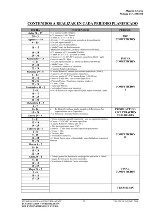 Marcos Alvarez
                                                                                                   Málaga C.F. 2003-04


   CONTENIDOS A REALIZAR EN CADA PERIODO PLANIFICADO
      FECHA                                   CONTENIDOS                                           PERIODO
    Julio 21 – 27    - CC extensiva (140-160ppm)
                     - CC intensiva (150-170ppm)
       28 – 3        - Fartlek x t’ ( 15’’ a 1’30’’)
                                                                                                   PRE
    Agosto 4 – 10    -Circuit-t (1’-1’) con ejercicios generales y de coordinación.             COMPETICION
       9 – 15        - Eto. por repeticiones (5’)
                     - Interval entre 70-120m (60%)
       11 - 17       - Salida V.reac. sin desplazamiento.
                     -Multisaltos Extensivos (250 máx) e Intensivos (150 máx).
       18 - 24       - CC intensiva y CC Intensidad Variable.
                     - Fartlek x t’ ( 5’’ a 1’) y d (10m a 150m)
       25 - 31       - Circuit-t. (1’-1’y 30”-30” ) ejercicios específicos (Habil – agil).
   Septiembre 1-3    - Interval entre 50 - 80m                                                     INICIO
        4 - 14       - Eto. por repeticiones (3’), Carreras de Ritmo (300-600 m)                COMPETICION
                     - Salida V.reac. + 5m.
       15 - 21
                     - Multisaltos Extensivos e Intensivos
       22 - 28       - Circuitos Rotativos Contínuos
   Octubre 29 – 5    - Circuito Rotativo Contínuo con acciones específicas (20-60’).
                     - Circuit-t. (30”-30”)con acciones específicas.
        6 – 12       - Eto. por repetic. (1’- 3’), Carreras Ritmo (150-300 m).
       13 - 19       - Interval-T máx 80m., con acciones específicas.
       20 - 26       - Potencia Piernas (Tracciones, empujes, gradas,...)
                     - V. reac. + 20m
       27 - 29
                     - Velocidad Máxima
  Noviembre 30 – 2   - Multisaltos Extensivos e Intensivos.
                                                                                                COMPETICION
         3-9         - Eto. de Fuerza con cargas específico para mejora velocidad y salto.           I
       10 - 17
       18 - 23
       24 - 30
   Diciembre 1 – 3
         4-7
        8 - 14       •    En Diciembre se hace mucho incapié en la Resistencia Aer.            PROFILACTICO
                          (especialmente en su Capacidad)                                      RECUPERACION
       15 – 28       - CC Extensiva y Circuito Rotativo Contínuo.
    Enero 29 – 4                                                                                CUALIDADES
        5 – 11       - Mismo contenido que el Competición 1 con los siguientes cambios:
                     - Circuit – T (20”-40”) acciones específicas.
       12 - 18       - Circuito Rotativo Contínuo (20’-30’).
       19 - 25       - Eto. por repeticiones hasta 1’30”.
   Febrero 26 – 1    - Interval – T máx 50m, acciones específicas por puestos.
                     - V.reac. + 10m
         2-8
                     - Vel.máx. 40m.
        9 - 15       - Multisaltos Extensivos.
                                                                                                COMPETICION
       16 - 22       - El Eto de Fuerza varia en Intensidad y especificidad con respecto al         II
       23 - 29       anterior.
    Marzo 1 – 7
        8 - 14
       15 - 21
       22 - 28
    Abril 29 – 4     - Trabajo general de Resistencia con juegos de aplicación al Fútbol.
                     - Juegos de Activación de cortos recorridos.
        5 - 11       - Se continua el trabajo de Fuerza con cargas.
       12 - 18
       19 - 25
    Mayo 26 – 2                                                                                    FINAL
         3-9                                                                                    COMPETICION
       10 - 16
       17 - 23


                                                                                                 TRANSICION




PROGRAMA FORMACIÓN PERMANENTE                                8                                VALENCIA 26 JUNIO 2004
PLANIFICACIÓN Y PERIODIZACIÓN
DEL ENTRENAMIENTO EN FÚTBOL
 