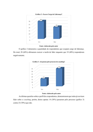 Gráfico 2 - Exerce Cargo de Liderança?
Fonte: elaborado pelo autor
O gráfico 2 demonstra a quantidade de respondentes que ocupam cargo de liderança.
Do total, 28 (60%) afirmaram exercer a tarefa de líder enquanto que 19 (40%) responderam
negativamente.
Gráfico 3 - Já passou pelo processo de coaching?
Fonte: elaborado pelo autor
As últimas questões sobre o perfil dos respondentes, demonstraram que todos já ouviram
falar sobre o coaching, porém, destes apenas 14 (30%) passaram pelo processo (gráfico 3)
contra 33 (70%) que não.
0
5
10
15
20
25
30
Sim Não
28
19
0
5
10
15
20
25
30
35
Sim Não
14
33
 