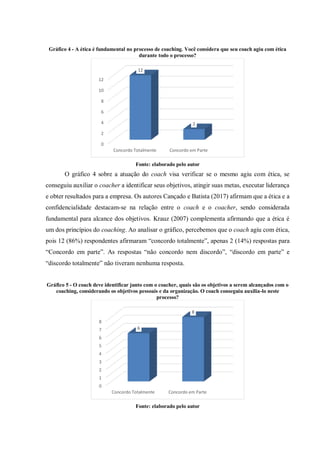 Gráfico 4 - A ética é fundamental no processo de coaching. Você considera que seu coach agiu com ética
durante todo o processo?
Fonte: elaborado pelo autor
O gráfico 4 sobre a atuação do coach visa verificar se o mesmo agiu com ética, se
conseguiu auxiliar o coacher a identificar seus objetivos, atingir suas metas, executar liderança
e obter resultados para a empresa. Os autores Cançado e Batista (2017) afirmam que a ética e a
confidencialidade destacam-se na relação entre o coach e o coacher, sendo considerada
fundamental para alcance dos objetivos. Krauz (2007) complementa afirmando que a ética é
um dos princípios do coaching. Ao analisar o gráfico, percebemos que o coach agiu com ética,
pois 12 (86%) respondentes afirmaram “concordo totalmente”, apenas 2 (14%) respostas para
“Concordo em parte”. As respostas “não concordo nem discordo”, “discordo em parte” e
“discordo totalmente” não tiveram nenhuma resposta.
Gráfico 5 - O coach deve identificar junto com o coacher, quais são os objetivos a serem alcançados com o
coaching, considerando os objetivos pessoais e da organização. O coach conseguiu auxilia-lo neste
processo?
Fonte: elaborado pelo autor
0
2
4
6
8
10
12
Concordo Totalmente Concordo em Parte
12
2
0
1
2
3
4
5
6
7
8
Concordo Totalmente Concordo em Parte
6
8
 