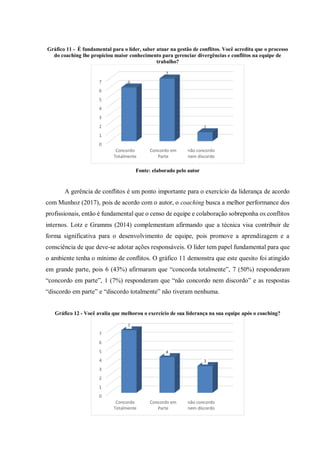 Gráfico 11 - É fundamental para o líder, saber atuar na gestão de conflitos. Você acredita que o processo
do coaching lhe propiciou maior conhecimento para gerenciar divergências e conflitos na equipe de
trabalho?
Fonte: elaborado pelo autor
A gerência de conflitos é um ponto importante para o exercício da liderança de acordo
com Munhoz (2017), pois de acordo com o autor, o coaching busca a melhor performance dos
profissionais, então é fundamental que o censo de equipe e colaboração sobreponha os conflitos
internos. Lotz e Gramms (2014) complementam afirmando que a técnica visa contribuir de
forma significativa para o desenvolvimento de equipe, pois promove a aprendizagem e a
consciência de que deve-se adotar ações responsáveis. O líder tem papel fundamental para que
o ambiente tenha o mínimo de conflitos. O gráfico 11 demonstra que este quesito foi atingido
em grande parte, pois 6 (43%) afirmaram que “concorda totalmente”, 7 (50%) responderam
“concordo em parte”, 1 (7%) responderam que “não concordo nem discordo” e as respostas
“discordo em parte” e “discordo totalmente” não tiveram nenhuma.
Gráfico 12 - Você avalia que melhorou o exercício de sua liderança na sua equipe após o coaching?
0
1
2
3
4
5
6
7
Concordo
Totalmente
Concordo em
Parte
não concordo
nem discordo
6
7
1
0
1
2
3
4
5
6
7
Concordo
Totalmente
Concordo em
Parte
não concordo
nem discordo
7
4
3
 