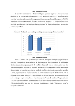 Fonte: elaborado pelo autor
O exercício da liderança é fundamental para gerenciar equipes e para crescer na
organização, de acordo com Lotz e Gramms (2014). Ao analisar o gráfico 12 percebe-se que o
coaching contribui de forma satisfatória para auxiliar o desempenho da liderança pois 7 (50%)
afirmaram “concordo totalmente”, 4 (29%) “concordam em parte”, 3 (21%) afirmaram “não
concordo nem discordo”. As respostas “discordo em parte” e “discordo totalmente” não tiveram
nenhum respondente.
Gráfico 13 - Você avalia que o coaching contribui para sua evolução profissional como líder?
Fonte: elaborado pelo autor
Lotz e Gramms (2014) afirmam que uma das principais vantagens do processo de
coaching é propiciar a potencialização do desempenho, o desenvolvimento de habilidades
técnicas e mecanismos para a gestão de conflitos. De acordo com os autores, estes itens são
fundamentais para o exercício da liderança. Munhoz (2017) complementa que as habilidades
desenvolvidas no coaching para atuar na gestão de conflitos, técnicas de negociação, aprender
a ouvir, superar crenças, desenvolvimento de controle emocional, são fundamentais para o
exercício da liderança. O gráfico 13 demonstra que o coaching contribui de forma significativa
para a evolução do profissional como líder. As respostas “concordo totalmente” representaram
7 (50%), “concordo em parte” totalizaram 6 (43%) e “não concordo nem discordo” teve 1 (7%).
É importante enfatizar que não teve nenhuma resposta para a opção “discordo em parte” e
“discordo totalmente”.
0
1
2
3
4
5
6
7
Concordo
Totalmente
Concordo em
Parte
não concordo
nem discordo
7
6
1
 