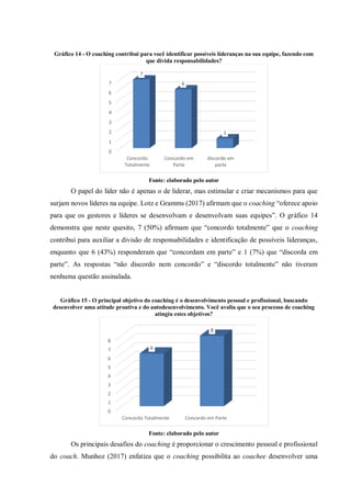 Gráfico 14 - O coaching contribui para você identificar possíveis lideranças na sua equipe, fazendo com
que dívida responsabilidades?
Fonte: elaborado pelo autor
O papel do líder não é apenas o de liderar, mas estimular e criar mecanismos para que
surjam novos líderes na equipe. Lotz e Gramms (2017) afirmam que o coaching “oferece apoio
para que os gestores e líderes se desenvolvam e desenvolvam suas equipes”. O gráfico 14
demonstra que neste quesito, 7 (50%) afirmam que “concordo totalmente” que o coaching
contribui para auxiliar a divisão de responsabilidades e identificação de possíveis lideranças,
enquanto que 6 (43%) responderam que “concordam em parte” e 1 (7%) que “discorda em
parte”. As respostas “não discordo nem concordo” e “discordo totalmente” não tiveram
nenhuma questão assinalada.
Gráfico 15 - O principal objetivo do coaching é o desenvolvimento pessoal e profissional, buscando
desenvolver uma atitude proativa e do autodesenvolvimento. Você avalia que o seu processo de coaching
atingiu estes objetivos?
Fonte: elaborado pelo autor
Os principais desafios do coaching é proporcionar o crescimento pessoal e profissional
do coach. Munhoz (2017) enfatiza que o coaching possibilita ao coachee desenvolver uma
0
1
2
3
4
5
6
7
Concordo
Totalmente
Concordo em
Parte
discordo em
parte
7
6
1
0
1
2
3
4
5
6
7
8
Concordo Totalmente Concordo em Parte
6
8
 