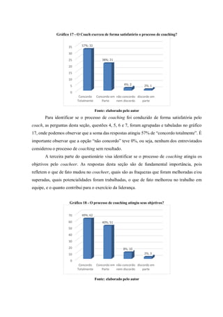 Gráfico 17 - O Coach exerceu de forma satisfatório o processo de coaching?
Fonte: elaborado pelo autor
Para identificar se o processo de coaching foi conduzido de forma satisfatória pelo
coach, as perguntas desta seção, questões 4, 5, 6 e 7, foram agrupadas e tabuladas no gráfico
17, onde podemos observar que a soma das respostas atingiu 57% de “concordo totalmente”. É
importante observar que a opção “não concordo” teve 0%, ou seja, nenhum dos entrevistados
considerou o processo de coaching sem resultado.
A terceira parte do questionário visa identificar se o processo de coaching atingiu os
objetivos pelo coacheer. As respostas desta seção são de fundamental importância, pois
refletem o que de fato mudou no coacheer, quais são as fraquezas que foram melhoradas e/ou
superadas, quais potencialidades foram trabalhadas, o que de fato melhorou no trabalho em
equipe, e o quanto contribui para o exercício da liderança.
Gráfico 18 - O processo de coaching atingiu seus objetivos?
Fonte: elaborado pelo autor
0
5
10
15
20
25
30
35
Concordo
Totalmente
Concordo em
Parte
não concordo
nem discordo
discordo em
parte
57%; 32
38%; 21
4%; 2 2%; 1
0
10
20
30
40
50
60
70
Concordo
Totalmente
Concordo em
Parte
não concordo
nem discordo
discordo em
parte
49%; 62
40%; 51
8%; 10
2%; 3
 