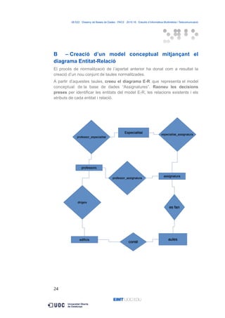 06.522 · Disseny de Bases de Dades - PAC2 · 2015-16 · Estudis d’Informàtica Multimèdia i Telecomunicació
B – Creació d’un model conceptual mitjançant el
diagrama Entitat-Relació
El procés de normalització de l’apartat anterior ha donat com a resultat la
creació d’un nou conjunt de taules normalitzades.
A partir d’aquestes taules, creeu el diagrama E-R que representa el model
conceptual de la base de dades “Assignatures”. Raoneu les decisions
preses per identificar les entitats del model E-R, les relacions existents i els
atributs de cada entitat i relació.
24
 