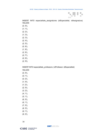 06.522 · Disseny de Bases de Dades - PAC2 · 2015-16 · Estudis d’Informàtica Multimèdia i Telecomunicació
INSERT INTO especialitats_assignatures (idEspecialitat, idAssignatura)
VALUES
(0, '0'),
(1, '1'),
(2, '2'),
(1, '3'),
(2, '3'),
(2, '4'),
(2, '5'),
(0, '6'),
(1, '6'),
(2, '6'),
(0, '7'),
(0, '8'),
(2, '9');
INSERT INTO especialitats_professors ( idProfessor, idEspecialitat)
VALUES
(0, '0'),
(0, '1'),
(0, '2'),
(1, '0'),
(1, '2'),
(2, '0'),
(3, '2'),
(4, '1'),
(5, '1'),
(6, '0'),
(6, '1'),
(7, '0'),
(8, '0'),
(9, '1'),
(9, '0'),
34
 