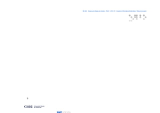06.522 · Disseny de Bases de Dades - PAC2 · 2015-16 · Estudis d’Informàtica Multimèdia i Telecomunicació
9
 
