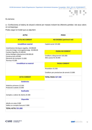 05.556 Administració i Gestió d'Organitzacions / Organització i Administració d'empreses. Comptabilitat · PAC2· 2015-16· ETI/GEI/GM/GTT ·
Istudis d’Informàtica Multimèdia i Telecomunicació
Es demana:
a.- Confeccioneu el balanç de situació ordenat per masses incloent les diferents partides i els seus valors
on correspongui.
Podeu seguir el model que us adjuntem:
ACTIU PASIU
ACTIU NO CORRENT NO EXIGIBLE (patrimoni net)
Inmobilitzat material
Instal·lacions tècniques regadius 20.000,00
Línea de triatge i emmagatzematge 40.000,00
Cambra frigorífica 35.000,00
Actius biològics (plantacions) 80.000,00
Construccions 40.000
Elements de transport 15.000
Terrenys 45.000
Capital social 135.000
PASSIU NO CORRENT
Creditors a llarg termini 105.000
Altre passiu fix 30.000
Inmobilitzat no material PASSIU CORRENT
Proveïdors 42.500
Creditors per prestacions de serveis 15.000
ACTIU CORRENT TOTAL PASIU 327.500
Existències
Matèries primeres 15.500
Productes acabats 25.000
Realitzable
Comptes a cobrar de clients 24.500
Disponible
efectiu en caixa 2.000
Saldos en comptes bancaris 9.000
TOTAL ACTIU 351.000
12
 