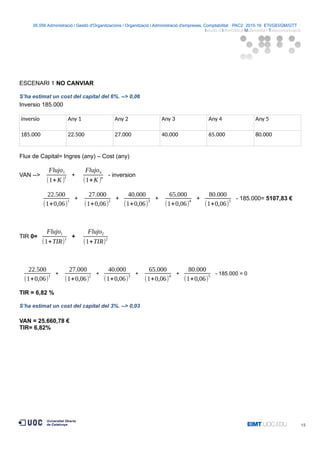 05.556 Administració i Gestió d'Organitzacions / Organització i Administració d'empreses. Comptabilitat · PAC2· 2015-16· ETI/GEI/GM/GTT ·
Istudis d’Informàtica Multimèdia i Telecomunicació
ESCENARI 1 NO CANVIAR
S’ha estimat un cost del capital del 6%. --> 0,06
Inversio 185.000
inversio Any 1 Any 2 Any 3 Any 4 Any 5
185.000 22.500 27.000 40.000 65.000 80.000
Flux de Capital= Ingres (any) – Cost (any)
VAN -->
Flujo1
(1+K )1
+
Flujon
(1+K )n
- inversion
22.500
(1+0,06)
1
+
27.000
(1+0,06)
2
+
40.000
(1+0,06)
3
+
65.000
(1+0,06)
4
+
80.000
(1+0,06)
5
- 185.000= 5107,83 €
TIR 0=
Flujo1
(1+TIR)
1
+
Flujo2
(1+TIR)
2
22.500
(1+0,06)
1 +
27.000
(1+0,06)
2 +
40.000
(1+0,06)
3 +
65.000
(1+0,06)
4 +
80.000
(1+0,06)
5 - 185.000 = 0
TIR = 6,82 %
S’ha estimat un cost del capital del 3%. --> 0,03
VAN = 25.660,78 €
TIR= 6,82%
15
 