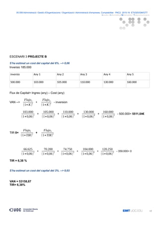 05.556 Administració i Gestió d'Organitzacions / Organització i Administració d'empreses. Comptabilitat · PAC2· 2015-16· ETI/GEI/GM/GTT ·
Istudis d’Informàtica Multimèdia i Telecomunicació
ESCENARI 3 PROJECTE B
S’ha estimat un cost del capital del 6%. --> 0,06
Inversio 185.000
inversio Any 1 Any 2 Any 3 Any 4 Any 5
500.000 103.000 105.000 110.000 130.000 160.000
Flux de Capital= Ingres (any) – Cost (any)
VAN -->
Flujo1
(1+K )1
+
Flujon
(1+K )n
- inversion
103.000
(1+0,06)
1 +
105.000
(1+0,06)
2 +
110.000
(1+0,06)
3 +
130.000
(1+0,06)
4 +
160.000
(1+0,06)
5 - 500.000= 5511,04€
TIR 0=
Flujo1
(1+TIR)
1
+
Flujo2
(1+TIR)
2
66.625
(1+0,06)
1 +
70.200
(1+0,06)
2 +
74.750
(1+0,06)
3 +
104.000
(1+0,06)
4 +
120.250
(1+0,06)
5 - 359.000= 0
TIR = 6,38 %
S’ha estimat un cost del capital del 3%. --> 0,03
VAN = 53158,87
TIR= 6,38%
17
 