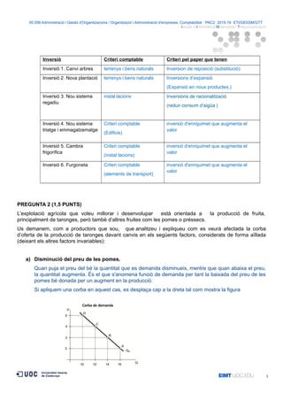 05.556 Administració i Gestió d'Organitzacions / Organització i Administració d'empreses. Comptabilitat · PAC2· 2015-16· ETI/GEI/GM/GTT ·
Istudis d’Informàtica Multimèdia i Telecomunicació
Inversió Criteri comptable Criteri pel paper que tenen
Inversió 1. Canvi arbres terrenys i bens naturals Inversion de reposició (substitució)
Inversió 2. Nova plantació terrenys i bens naturals Inversions d’expansió
(Expansió en nous productes.)
Inversió 3. Nou sistema
regadiu
instal.lacions Inversions de racionalització
(reduir consum d'aigüa )
Inversió 4. Nou sistema
triatge i emmagatzematge
Criteri comptable
(Edificis)
inversió d'enriquimet que augmenta el
valor
Inversió 5. Cambra
frigorífica
Criteri comptable
(instal·lacions)
inversió d'enriquimet que augmenta el
valor
Inversió 6. Furgoneta Criteri comptable
(elements de transport)
inversió d'enriquimet que augmenta el
valor
PREGUNTA 2 (1,5 PUNTS)
L’explotació agrícola que voleu millorar i desenvolupar està orientada a la producció de fruita,
principalment de taronges, però també d’altres fruites com les pomes o préssecs.
Us demanem, com a productors que sou, que analitzeu i expliqueu com es veurà afectada la corba
d’oferta de la producció de taronges davant canvis en els següents factors, considerats de forma aïllada
(deixant els altres factors invariables):
a) Disminució del preu de les pomes.
Quan puja el preu del bé la quantitat que es demanda disminueix, mentre que quan abaixa el preu,
la quantitat augmenta. És el que s'anomena funció de demanda per tant la baixada del preu de les
pomes bé donada per un augment en la producció.
Si apliquem una corba en aquest cas, es desplaça cap a la dreta tal com mostra la figura
3
 