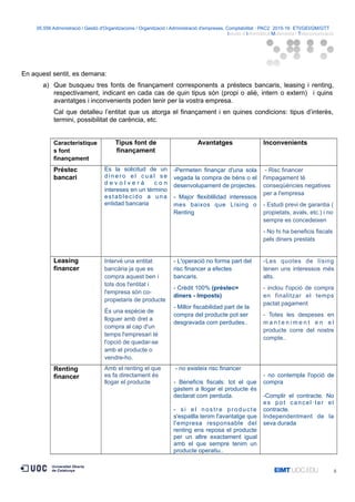 05.556 Administració i Gestió d'Organitzacions / Organització i Administració d'empreses. Comptabilitat · PAC2· 2015-16· ETI/GEI/GM/GTT ·
Istudis d’Informàtica Multimèdia i Telecomunicació
En aquest sentit, es demana:
a) Que busqueu tres fonts de finançament corresponents a préstecs bancaris, leasing i renting,
respectivament, indicant en cada cas de quin tipus són (propi o aliè, intern o extern) i quins
avantatges i inconvenients poden tenir per la vostra empresa.
Cal que detalleu l’entitat que us atorga el finançament i en quines condicions: tipus d’interès,
termini, possibilitat de carència, etc.
Característique
s font
finançament
Tipus font de
finançament
Avantatges Inconvenients
Préstec
bancari
Es la solicitud de un
d in e ro e l cu a l se
d e v o l v e r á c o n
intereses en un término
establecido a una
entidad bancaria
-Permeten finançar d'una sola
vegada la compra de béns o el
desenvolupament de projectes.
- Major flexiblilidad interessos
mes baixos que Lísing o
Renting
- Risc financer
l'impagament té
conseqüències negatives
per a l'empresa
- Estudi previ de garantia (
propietats, avals, etc.) i no
sempre es concedeixen
- No hi ha beneficis fiscals
pels diners prestats
Leasing
financer
Intervé una entitat
bancària ja que es
compra aquest ben i
tots dos l'entitat i
l'empresa són co-
propietaris de producte
És una espècie de
lloguer amb dret a
compra al cap d'un
temps l'empresari té
l'opció de quedar-se
amb el producte o
vendre-ho.
- L'operació no forma part del
risc financer a efectes
bancaris.
- Crèdit 100% (préstec=
diners - Imposts)
- Millor fiscabilidad part de la
compra del producte pot ser
desgravada com perdudes..
-Les quotes de lísing
tenen uns interessos més
alts.
- inclou l'opció de compra
en finalitzar el temps
pactat pagament
- Totes les despeses en
m a n t e n i m e n t e n e l
producte corre del nostre
compte..
Renting
financer
Amb el renting el que
es fa directament és
llogar el producte
- no existeix risc financer
- Beneficis fiscals: tot el que
gastem a llogar el producte és
declarat com perduda.
- si el nostre producte
s'espatlla tenim l'avantatge que
l'empresa responsable del
renting ens reposa el producte
per un altre exactament igual
amb el que sempre tenim un
producte operatiu..
- no contempla l'opció de
compra
-Complir el contracte. No
es pot cancel·lar el
contracte.
Independentment de la
seva durada
8
 