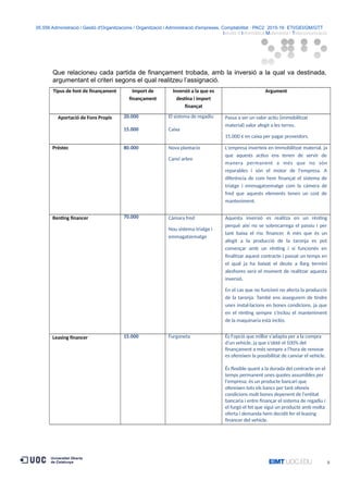 05.556 Administració i Gestió d'Organitzacions / Organització i Administració d'empreses. Comptabilitat · PAC2· 2015-16· ETI/GEI/GM/GTT ·
Istudis d’Informàtica Multimèdia i Telecomunicació
Que relacioneu cada partida de finançament trobada, amb la inversió a la qual va destinada,
argumentant el criteri segons el qual realitzeu l’assignació.
Tipus de font de finançament Import de
finançament
Inversió a la que es
destina i import
finançat
Argument
Aportació de Fons Propis 20.000
15.000
El sistema de regadiu
Caixa
Passa a ser un valor actiu (immobilitzat
material) valor afegit a les terres.
15.000 € en caixa per pagar proveidors.
Préstec 80.000 Nova plantacio
Canvi arbre
L'empresa inverteix en Immobilitzat material, ja
que aquests actius ens tenen de servir de
manera permanent a més que no són
reparables i són el motor de l'empresa. A
diferència de com hem finançat el sistema de
triatge i emmagatzematge com la càmera de
fred que aquests elements tenen un cost de
manteniment.
Renting financer 70.000 Càmara fred
Nou sistema triatge i
emmagatzematge
Aquesta inversió es realitza en un rènting
perquè així no se sobrecarrega el passiu i per
tant baixa el risc financer. A més que és un
afegit a la producció de la taronja es pot
començar amb un rènting i si funcionés en
finalitzar aquest contracte i passat un temps en
el qual ja ha baixat el deute a llarg termini
aleshores serà el moment de realitzar aquesta
inversió.
En el cas que no funcioni no afecta la producció
de la taronja. També ens assegurem de tindre
unes instal·lacions en bones condicions, ja que
en el rènting sempre s'inclou el manteniment
de la maquinaria està inclòs.
Leasing financer 15.000 Furgoneta És l'opció que millor s'adapta per a la compra
d'un vehicle, ja que s'obté el 100% del
finançament a més sempre a l'hora de renovar
es ofereixen la possibilitat de canviar el vehicle.
És flexible quant a la durada del contracte en el
temps permanent unes quotes assumibles per
l'empresa; és un producte bancari que
ofereixen tots els bancs per tant ofereix
condicions molt bones depenent de l'entitat
bancaria i entre finançar el sistema de regadiu i
el furgó el fet que sigui un producte amb molta
oferta i demanda hem decidit fer el leasing
financer del vehicle.
9
 