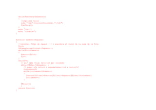 while($recData<$dimensio)
{
//imprimir valor
echo "<td>".$vector[$recData]."</td>";
$recData++;
}
echo "<tr>";
echo "</table>";
}
function sumRows($square)
{
//recorrer files de square --> i guardara el valor de la suma de la fila
$i=0;
$dimensio=sqrt(count($square));
while($i<$dimensio)
{
$vector[$i]=0;
$i++;
}
$files=0;
// per cada fila: recorrer per columnes
while($files<$dimensio) {
// sumar els valors i emmagatzemar-los a vector[i]
$columnes=0;
while($columnes<$dimensio)
{
$vector[$files]=$vector[$files]+$square[$files][$columnes];
$columnes++;
}
$files++;
}
return $vector;
}
 