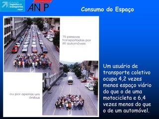 Consumo do Espaço




       Um usuário de
       transporte coletivo
       ocupa 4,2 vezes
       menos espaço viário
       do que o de uma
       motocicleta e 6,4
       vezes menos do que
       o de um automóvel.
 
