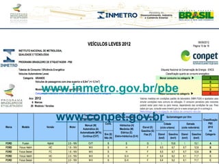 www.inmetro.gov.br/pbe

  www.conpet.gov.br
 