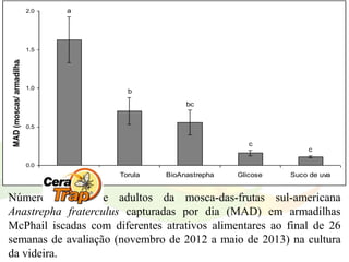 a 
b 
bc 
c 
c 
0.0 
0.5 
1.0 
1.5 
2.0 
CeraTrap Torula BioAnastrepha Glicose Suco de uva 
MAD (moscas/ armadilha/ semana) 
Número médio de adultos da mosca-das-frutas sul-americana 
Anastrepha fraterculus capturadas por dia (MAD) em armadilhas 
McPhail iscadas com diferentes atrativos alimentares ao final de 26 
semanas de avaliação (novembro de 2012 a maio de 2013) na cultura 
da videira. 
 