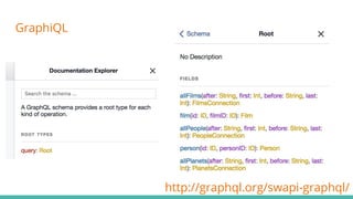 GraphiQL
http://graphql.org/swapi-graphql/
 