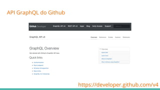 API GraphQL do Github
https://developer.github.com/v4
 