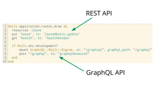 REST API
GraphQL API
 