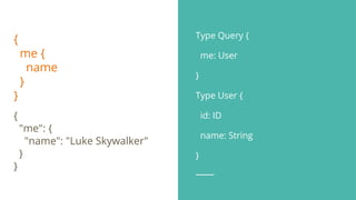 {
"me": {
"name": "Luke Skywalker"
}
}
Type Query {
me: User
}
Type User {
id: ID
name: String
}
{
me {
name
}
}
 