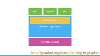 http://graphql.org/learn/thinking-in-graphs/
 