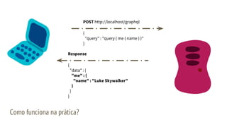 Como funciona na prática?
POST http://localhost/graphql
{
"query" : "query { me { name } }"
}
Response
{
"data" : {
"me" : {
"name" : "Luke Skywalker"
}
}
}
 
