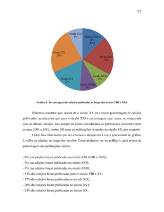135
Gráfico 1. Porcentagem das edições publicadas ao longo dos séculos VIII e XXI.
Podemos constatar que, apesar de o século XX ter a maior porcentagem de edições
publicadas, acreditamos que para o século XXI a porcentagem será maior, se comparada
com os demais séculos. Isso porque só foram consideradas as publicações existentes entre
os anos 2001 a 2010, contra 100 anos de publicações ocorridas no século XX, por exemplo.
Outro fato interessante que nos chamou a atenção foi a curva apresentada no gráfico
2, sobre as edições ao longo dos séculos. Como podemos ver no gráfico 1, pela ordem de
porcentagem das publicações, temos:
- 8% das edições foram publicadas no século XXI (2001 a 2010);
- 9% das edições foram publicadas no século XVII;
- 9% das edições foram publicadas no século XVIII;
- 13% das edições foram publicadas entre o século VIII a XV;
- 17% das edições foram publicadas no século XIX;
- 20% das edições foram publicadas no século XVI;
- 24% das edições foram publicadas no século XX.
 