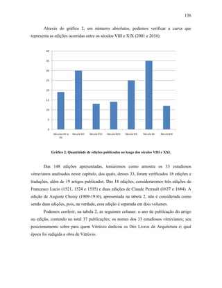 136
Através do gráfico 2, em números absolutos, podemos verificar a curva que
representa as edições ocorridas entre os séculos VIII e XIX (2001 e 2010):
Gráfico 2. Quantidade de edições publicadas ao longo dos séculos VIII e XXI.
Das 148 edições apresentadas, tomaremos como amostra os 33 estudiosos
vitruvianos analisados nesse capítulo, dos quais, desses 33, foram verificados 18 edições e
traduções, além de 19 artigos publicados. Das 18 edições, consideraremos três edições de
Francesco Lucio (1521, 1524 e 1535) e duas edições de Claude Perrault (1637 e 1684). A
edição de Auguste Choisy (1909-1910), apresentada na tabela 2, não é considerada como
sendo duas edições, pois, na verdade, essa edição é separada em dois volumes.
Podemos conferir, na tabela 2, as seguintes colunas: o ano de publicação do artigo
ou edição, contendo no total 37 publicações; os nomes dos 33 estudiosos vitruvianos; seu
posicionamento sobre para quem Vitrúvio dedicou os Dez Livros de Arquitetura e; qual
época foi redigida a obra de Vitrúvio.
 