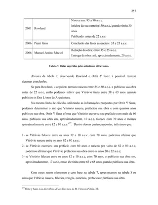 257
2001 Rowland
Nasceu em: 85 a 80 a.e.c.
Iniciou da sua carreira: 50 a.e.c, quando tinha 30
anos.
Publicado: antes de 22 a.e.c
2006 Pierri Gros Conclusão das fases essenciais: 35 e 25 a.e.c.
2006 Manuel Justino Maciel
Redação da obra: entre 35 e 25 a.e.c.
Entrega da obra: até, aproximadamente, 20 a.e.c.
Tabela 7. Datas sugeridas pelos estudiosos vitruvianos.
Através da tabela 7, observando Rowland e Ortíz Y Sanz, é possível realizar
algumas conclusões.
Se para Rowland, o arquiteto romano nasceu entre 85 e 80 a.e.c. e publicou sua obra
antes de 22 a.e.c, então podemos inferir que Vitrúvio tinha entre 58 e 63 anos quando
publicou os Dez Livros de Arquitetura.
Na mesma linha de cálculo, utilizando as informações propostas por Ortíz Y Sanz,
podemos determinar o ano que Vitrúvio nasceu, prefaciou sua obra e com quantos anos
publicou sua obra. Ortíz Y Sanz afirma que Vitrúvio escreveu seu prefácio com mais de 60
anos, publicou sua obra em, aproximadamente, 17 a.e.c, faleceu com 70 anos e morreu
aproximadamente entre 12 e 10 a.e.c.677
. Dentro dessas quatro propostas, inferimos que:
1- se Vitrúvio faleceu entre os anos 12 e 10 a.e.c, com 70 anos, podemos afirmar que
Vitrúvio nasceu entre os anos 82 a 80 a.e.c;
2- se Vitrúvio escreveu seu prefácio com 60 anos e nasceu por volta de 82 e 80 a.e.c,
podemos afirmar que Vitrúvio prefaciou sua obra entre os anos 20 e 22 a.e.c;
3- se Vitrúvio faleceu entre os anos 12 e 10 a.e.c, com 70 anos, e publicou sua obra em,
aproximadamente, 17 a.e.c, então ele tinha entre 63 e 65 anos quando publicou sua obra.
Com esses novos elementos e com base na tabela 7, apresentamos na tabela 8 os
anos que Vitrúvio nasceu, faleceu, redigiu, concluiu, prefaciou e publicou sua obra.
677
Ortiz y Sanz, Los diez libros de archîtectura de M. Vitruvio Polión, 21.
 