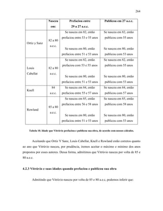 264
Nasceu
em:
Prefaciou entre
29 a 27 a.e.c.
Publicou em 27 a.e.c.
Ortíz y Sanz
82 a 80
a.e.c.
Se nasceu em 82, então
prefaciou entre 53 e 55 anos
Se nasceu em 80, então
prefaciou entre 51 e 53 anos
Se nasceu em 82, então
publicou com 55 anos
Se nasceu em 80, então
publicou com 53 anos
Louis
Cabellat
82 a 80
a.e.c.
Se nasceu em 82, então
prefaciou com 53 e 55 anos
Se nasceu em 80, então
prefaciou entre 51 e 53 anos
Se nasceu em 82, então
publicou com 55 anos
Se nasceu em 80, então
publicou com 53 anos
Knell
84
a.e.c.
Se nasceu em 84, então
prefaciou entre 55 e 57 anos
Se nasceu em 84, então
publicou com 57 anos
Rowland
85 a 80
a.e.c.
Se nasceu em 85, então
prefaciou entre 56 e 58 anos
Se nasceu em 80, então
prefaciou entre 51 e 53 anos
Se nasceu em 85, então
publicou com 58 anos
Se nasceu em 80, então
publicou com 53 anos
Tabela 10. Idade que Vitrúvio prefaciou e publicou sua obra, de acordo com nossos cálculos.
Aceitando que Ortíz Y Sanz, Louis Cabellat, Knell e Rowland estão corretos quanto
ao ano que Vitrúvio nasceu, por prudência, iremos aceitar o máximo e mínimo dos anos
propostos por esses autores. Dessa forma, admitimos que Vitrúvio nasceu por volta de 85 e
80 a.e.c.
4.2.3 Vitrúvio e suas idades quando prefaciou e publicou sua obra
Admitindo que Vitrúvio nasceu por volta de 85 e 80 a.e.c, podemos inferir que:
 
