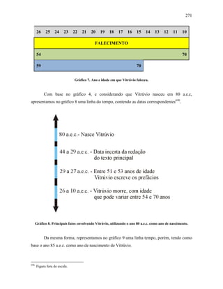 271
26 25 24 23 22 21 20 19 18 17 16 15 14 13 12 11 10
FALECIMENTO
54 70
59 70
Gráfico 7. Ano e idade em que Vitrúvio faleceu.
Com base no gráfico 4, e considerando que Vitrúvio nasceu em 80 a.e.c,
apresentamos no gráfico 8 uma linha do tempo, contendo as datas correspondentes690
.
Gráfico 8. Principais fatos envolvendo Vitrúvio, utilizando o ano 80 a.e.c. como ano de nascimento.
Da mesma forma, representamos no gráfico 9 uma linha tempo, porém, tendo como
base o ano 85 a.e.c. como ano de nascimento de Vitrúvio.
690
Figura fora de escala.
 