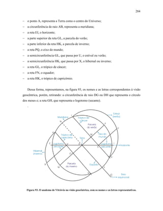 284
− o ponto A, representa a Terra como o centro do Universo;
− a circunferência de raio AB, representa a meridiana;
− a reta EI, o horizonte;
− a parte superior da reta GL, a parcela do verão;
− a parte inferior da reta HK, a parcela de inverno;
− a reta PQ, o eixo do mundo;
− a semicircunferência GL, que passa por U, o estival ou verão;
− a semicircunferência HK, que passa por X, o hibernal ou inverno;
− a reta GL, o trópico de câncer;
− a reta FN, o equador;
− a reta HK, o trópico de capricórnio.
Dessa forma, representamos, na figura 93, os nomes e as letras correspondentes à visão
geocêntrica, porém, retirando: a circunferência de raio DG ou DH que representa o círculo
dos meses e; a reta GH, que representa o logotomo (secante).
.
Figura 93. O analema de Vitrúvio na visão geocêntrica, com os nomes e as letras representativas.
 