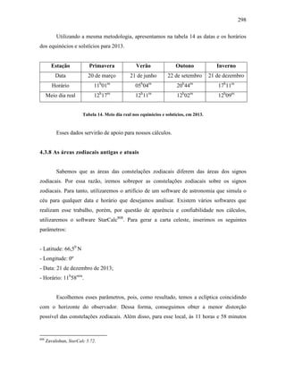 298
Utilizando a mesma metodologia, apresentamos na tabela 14 as datas e os horários
dos equinócios e solstícios para 2013.
Estação Primavera Verão Outono Inverno
Data 20 de março 21 de junho 22 de setembro 21 de dezembro
Horário 11h
01m
05h
04m
20h
44m
17h
11m
Meio dia real 12h
17m
12h
11m
12h
02m
12h
09m
Tabela 14. Meio dia real nos equinócios e solstícios, em 2013.
Esses dados servirão de apoio para nossos cálculos.
4.3.8 As áreas zodiacais antigas e atuais
Sabemos que as áreas das constelações zodiacais diferem das áreas dos signos
zodiacais. Por essa razão, iremos sobrepor as constelações zodiacais sobre os signos
zodiacais. Para tanto, utilizaremos o artifício de um software de astronomia que simula o
céu para qualquer data e horário que desejamos analisar. Existem vários softwares que
realizam esse trabalho, porém, por questão de aparência e confiabilidade nos cálculos,
utilizaremos o software StarCalc808
. Para gerar a carta celeste, inserimos os seguintes
parâmetros:
- Latitude: 66,50
N
- Longitude: 0º
- Data: 21 de dezembro de 2013;
- Horário: 11h
58min
.
Escolhemos esses parâmetros, pois, como resultado, temos a eclíptica coincidindo
com o horizonte do observador. Dessa forma, conseguimos obter a menor distorção
possível das constelações zodiacais. Além disso, para esse local, às 11 horas e 58 minutos
808
Zavalishun, StarCalc 5.72.
 