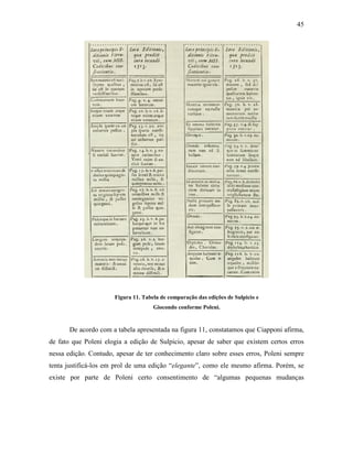 45
Figura 11. Tabela de comparação das edições de Sulpicio e
Giocondo conforme Poleni.
De acordo com a tabela apresentada na figura 11, constatamos que Ciapponi afirma,
de fato que Poleni elogia a edição de Sulpicio, apesar de saber que existem certos erros
nessa edição. Contudo, apesar de ter conhecimento claro sobre esses erros, Poleni sempre
tenta justificá-los em prol de uma edição “elegante”, como ele mesmo afirma. Porém, se
existe por parte de Poleni certo consentimento de “algumas pequenas mudanças
 