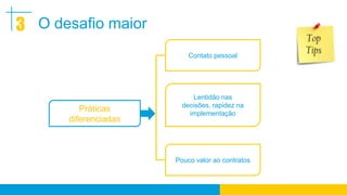 3 O desafio maior
                          Contato pessoal




                           Lentidão nas
                        decisões, rapidez na
         Práticas         implementação
      diferenciadas



                      Pouco valor ao contratos
 