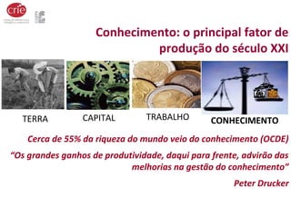 Conhecimento: o principal fator de
produção do século XXI
Cerca de 55% da riqueza do mundo veio do conhecimento (OCDE)
“Os grandes ganhos de produtividade, daqui para frente, advirão das
melhorias na gestão do conhecimento”
Peter Drucker
TERRA CAPITAL TRABALHO CONHECIMENTO
 