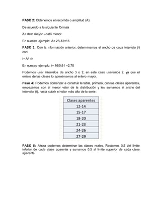 PASO 2: Obtenemos el recorrido o amplitud (A):
De acuerdo a la siguiente fórmula
A= dato mayor –dato menor
En nuestro ejemplo: A= 28-12=16
PASO 3: Con la información anterior, determinamos el ancho de cada intervalo (i)
con:
i= A/ √n
En nuestro ejemplo: i= 16/5.91 =2.70
Podemos usar intervalos de ancho 3 o 2, en este caso usaremos 2, ya que el
entero de las clases lo aproximamos al entero mayor.
Paso 4: Podemos comenzar a construir la tabla, primero, con las clases aparentes,
empezamos con el menor valor de la distribución y les sumamos el ancho del
intervalo (i), hasta cubrir el valor más alto de la serie:
PASO 5: Ahora podemos determinar las clases reales. Restamos 0.5 del límite
inferior de cada clase aparente y sumamos 0.5 al límite superior de cada clase
aparente.
 