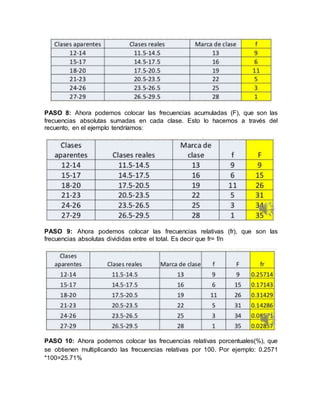 PASO 8: Ahora podemos colocar las frecuencias acumuladas (F), que son las
frecuencias absolutas sumadas en cada clase. Esto lo hacemos a través del
recuento, en el ejemplo tendríamos:
PASO 9: Ahora podemos colocar las frecuencias relativas (fr), que son las
frecuencias absolutas divididas entre el total. Es decir que fr= f/n
PASO 10: Ahora podemos colocar las frecuencias relativas porcentuales(%), que
se obtienen multiplicando las frecuencias relativas por 100. Por ejemplo: 0.2571
*100=25.71%
 