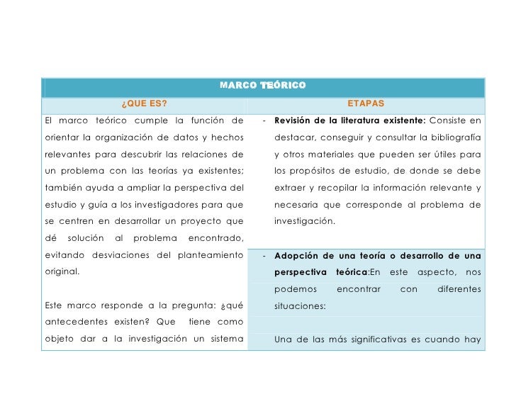 Marcos de investigacion 111