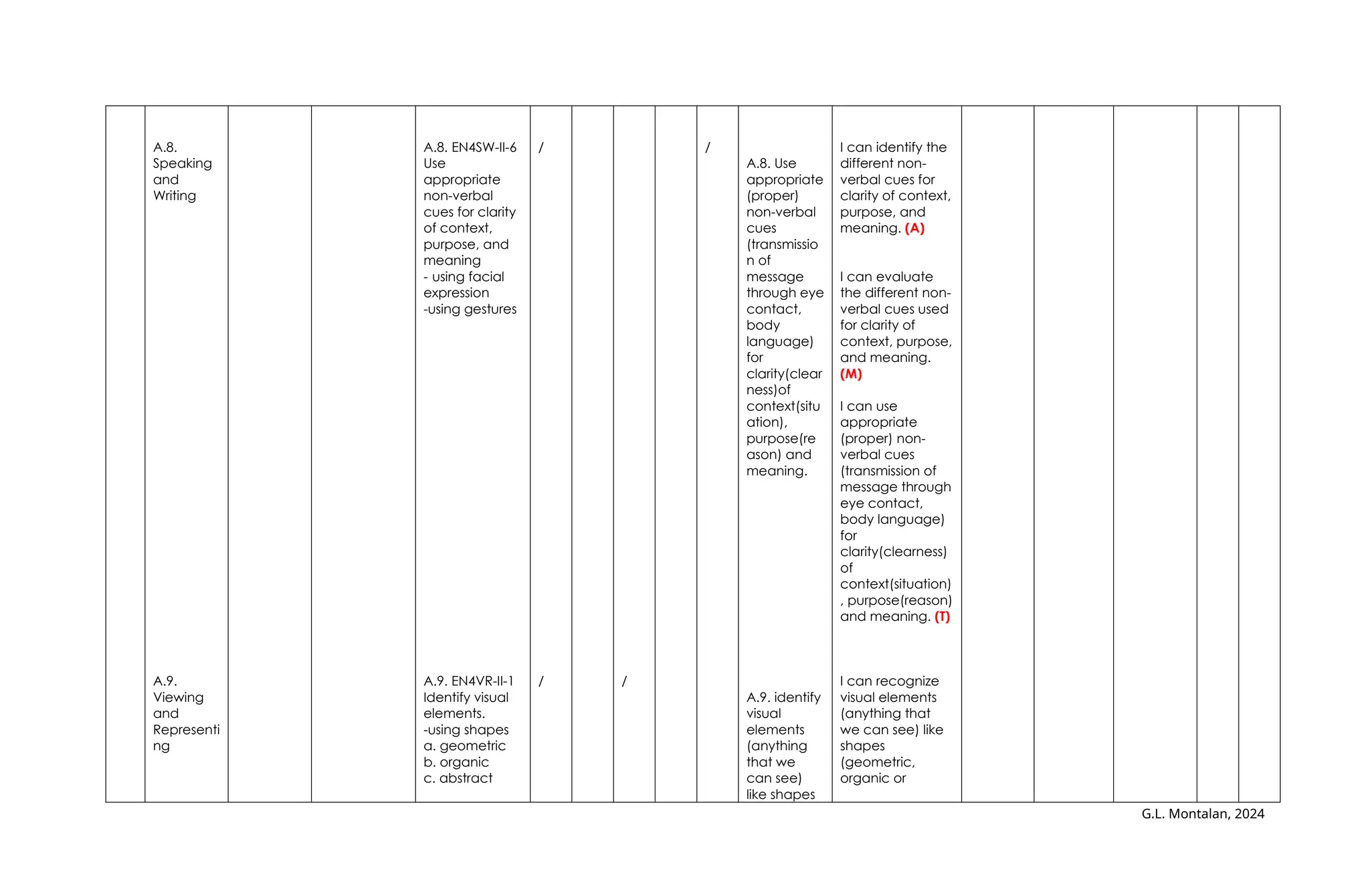Marcos englishb ip docx for all english lay out ppt