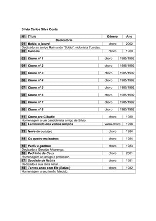 Silvio Carlos Silva Costa
Nº Título Gênero Ano
Dedicatória
01 Bolão, o jacaré choro 2002
Dedicado ao amigo Raimundo “Bolão”, violonista 7cordas.
02 Cancela choro 1980
03 Choro nº 1 choro 1985/1992
04 Choro nº 2 choro 1985/1992
05 Choro nº 3 choro 1985/1992
06 Choro nº 4 choro 1985/1992
07 Choro nº 5 choro 1985/1992
08 Choro nº 6 choro 1985/1992
09 Choro nº 7 choro 1985/1992
10 Choro nº 8 choro 1985/1992
11 Choro pra Cláudio choro 1980
Homenagem a um bandolinista amigo de Silvio.
12 Lembrando dos velhos tempos valsa-choro 1998
13 Nove de outubro choro 1984
14 Os quatro malandros choro 1984
15 Pediu e ganhou choro 1983
Dedicado a Geraldo Alvarenga.
16 Pedrinho de Caux choro 2001
Homenagem ao amigo e professor.
17 Saudade de Itabira choro 1981
Dedicado a sua terra natal.
18 Tantos anos sem Ele (Rafael) choro 1982
Homenagem a seu irmão falecido.
 