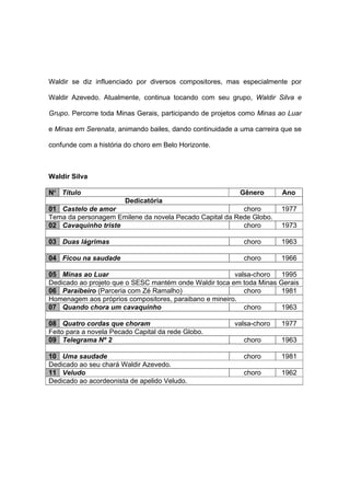 Waldir se diz influenciado por diversos compositores, mas especialmente por
Waldir Azevedo. Atualmente, continua tocando com seu grupo, Waldir Silva e
Grupo. Percorre toda Minas Gerais, participando de projetos como Minas ao Luar
e Minas em Serenata, animando bailes, dando continuidade a uma carreira que se
confunde com a história do choro em Belo Horizonte.
Waldir Silva
Nº Título Gênero Ano
Dedicatória
01 Castelo de amor choro 1977
Tema da personagem Emilene da novela Pecado Capital da Rede Globo.
02 Cavaquinho triste choro 1973
03 Duas lágrimas choro 1963
04 Ficou na saudade choro 1966
05 Minas ao Luar valsa-choro 1995
Dedicado ao projeto que o SESC mantém onde Waldir toca em toda Minas Gerais
06 Paraibeiro (Parceria com Zé Ramalho) choro 1981
Homenagem aos próprios compositores, paraibano e mineiro.
07 Quando chora um cavaquinho choro 1963
08 Quatro cordas que choram valsa-choro 1977
Feito para a novela Pecado Capital da rede Globo.
09 Telegrama Nº 2 choro 1963
10 Uma saudade choro 1981
Dedicado ao seu chará Waldir Azevedo.
11 Veludo choro 1962
Dedicado ao acordeonista de apelido Veludo.
 