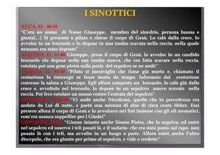 I SINOTTICI
 LUCA, 23-, 50-52
“C’era un uomo di Nome Giuseppe, membro del sinedrio, persona buona e
giusta[…] Si presentò a pilato e chiese il corpo di Gesù. Lo calò dalla croce, lo
avvolse i un l
     l in       lenzuolo e l d
                       l    lo depose i una t b scavata nella roccia, nella quale
                                       in        tomba       t     ll      i     ll      l
nessuno era stato deposto”
 MATTEO, 27, 57-60 Giuseppe, preso il corpo di Gesù, lo avvolse in un candido
lenzuolo elo depose nella sua tomba nuova che era fatta scavare nella roccia
                                            nuova,                                  roccia,
rotolata poi una gran pietra sulla porta del sepolcro se ne andò”
 MARCO, 15, 44-46 “Pilato si meravigliò che fosse già morto e, chiamato il
centurione lo interrogò se fosse morto da tempo Informato dal centurione
                                                    tempo.
concesse la salma a Giuseppe. Egli allora comprato un lenzuolo, lo calò giù dalla
croce e, avvoltolo nel lenzuolo, lo depose in un sepolcro nuovo scavato nella
roccia. Poi fece rotolare un masso contro l’entrata del sepolcro”
                                             l entrata    sepolcro
GIOVANNI, 19,39-40 “Vi andò anche Nicodemo, quello che in precedenza era
andato da Lui di notte, e portò una mistura di aloe di circa cento libbre. Essi
p
presero allora il corpo di Gesù e lo avvolsero nei lini insieme con gli oli aromatici,
                     p                                                  g                  ,
com’era usanza seppellire per i Giudei”
GIOVANNI, 20,6-8 “Giunse intanto anche Simon Pietro, che lo seguiva, ed entrò
nel sepolcro ed osservò i teli posati là, e il sudario- che era stato posto sul capo- non
      p                        p                                      p            p
posato là con i teli, ma avvolto in un luogo a parte. Allora entrò anche l’altro
discepolo, che era giunto per primo al sepolcro, e vide e credette”
 