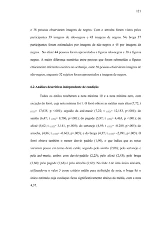 121




e 38 pessoas observaram imagens de negros. Com o arrocha foram vistos pelos

participantes 39 imagens de não-negros e 43 imagens de negros. No brega 37

participantes foram estimulados por imagens de não-negros e 45 por imagens de

negros. No afoxé 44 pessoas foram apresentadas a figuras não-negras e 38 a figuras

negras. A maior diferença numérica entre pessoas que foram submetidas a figuras

etnicamente diferentes ocorreu no sertanejo, onde 50 pessoas observaram imagens de

não-negros, enquanto 32 sujeitos foram apresentados a imagens de negros.


6.2 Análises descritivas independente de condição

          Todos os estilos receberam a nota máxima 10 e a nota mínima zero, com

exceção do forró, cuja nota mínima foi 1. O forró obteve as médias mais altas (7,72; t

(152)=   17,635, p <.001), seguido da axé-music (7,22; t        (152)=     12,153, p<.001); do

samba (6,47; t    (152)=   8,706, p<.001); do pagode (5,97; t     (152)=   4,463, p <.001); do

afoxé (5,62; t   (152)=   3,141, p<.005); do sertanejo (4,95; t   (152)=   -0.289, p>.005); do

arrocha, (4,86; t   (152)=   -0.663, p>.005); e do brega (4,37; t   (152)=   -2,991, p<.005). O

forró obteve também o menor desvio padrão (1,90), o que indica que as notas

variaram pouco em torno deste estilo; seguido pelo samba (2,08); pelo sertanejo e

pela axé-music, ambos com desvio-padrão (2,25); pelo afoxé (2,43); pelo brega

(2,60); pelo pagode (2,68) e pelo arrocha (2,69). No teste t de uma única amostra,

utilizando-se o valor 5 como critério médio para atribuição de nota, o brega foi o

único estímulo cuja avaliação ficou significativamente abaixo da média, com a nota

4,37.
 