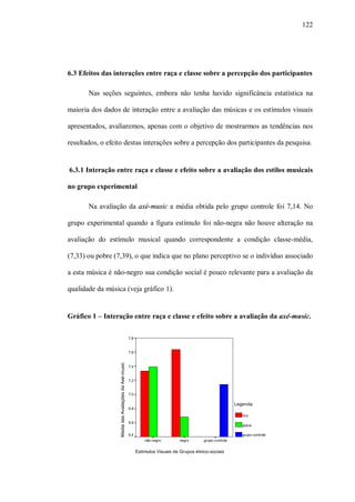 122




6.3 Efeitos das interações entre raça e classe sobre a percepção dos participantes

       Nas seções seguintes, embora não tenha havido significância estatística na

maioria dos dados de interação entre a avaliação das músicas e os estímulos visuais

apresentados, avaliaremos, apenas com o objetivo de mostrarmos as tendências nos

resultados, o efeito destas interações sobre a percepção dos participantes da pesquisa.


6.3.1 Interação entre raça e classe e efeito sobre a avaliação dos estilos musicais

no grupo experimental

       Na avaliação da axé-music a média obtida pelo grupo controle foi 7,14. No

grupo experimental quando a figura estímulo foi não-negra não houve alteração na

avaliação do estímulo musical quando correspondente a condição classe-média,

(7,33) ou pobre (7,39), o que indica que no plano perceptivo se o indivíduo associado

a esta música é não-negro sua condição social é pouco relevante para a avaliação da

qualidade da música (veja gráfico 1).


Gráfico 1 – Interação entre raça e classe e efeito sobre a avaliação da axé-music.

                                                      7,8


                                                      7,6
                  Media das Avaliações da Axé-music




                                                      7,4


                                                      7,2


                                                      7,0

                                                                                                             Legenda
                                                      6,8

                                                                                                                rico
                                                      6,6
                                                                                                                pobre

                                                      6,4                                                       grupo-controle
                                                                não-negro       negro       grupo-controle


                                                            Estímulos Visuais de Grupos étnico-sociais
 