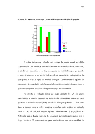 124




Gráfico 2 - Interação entre raça e classe efeito sobre a avaliação do pagode

                                                   6,4


                                                   6,2


                                                   6,0
                  Média das avaliações do Pagode
                                                   5,8


                                                   5,6


                                                   5,4
                                                                                                          Legenda
                                                   5,2
                                                                                                             rico

                                                   5,0                                                       pobre

                                                   4,8                                                       grupo-controle
                                                             não-negro       negro       grupo-controle


                                                         Estímulos Visuais de Grupos étnico-sociais




       O gráfico indica uma avaliação mais positiva do pagode quando percebido

conjuntamente com estímulos visuais relacionados às classes suburbanas. Neste caso,

a relação entre a condição social do personagem e sua etnicidade sugere que quando

o artista é não-negro a sua inferioridade social suscita avaliações mais positivas do

que quando o artista é negro nas mesmas condições. Contrariamente à hipótese de

pesquisa (H1) o pagode foi mais bem avaliado quando associado à imagem negra e

pobre do que quando associado à imagem não-negra de classe-média.

       No arrocha a avaliação média do grupo controle foi 4,9. No grupo

experimental a imagem não-negra de classe-média proporcionou avaliações mais

positivas ao estímulo musical (4,86) em relação à imagem pobre (4,33). Por outro

lado, a imagem negra e pobre propiciou avaliações mais positivas ao estímulo

musical (5,39) em relação à imagem negra de classe-média (4,72), (veja gráfico 3).

Vale notar que no Recife o arrocha foi confundido por muitos participantes com o

brega (ver tabela D2, nos anexos) isso pode ter contribuído para que nesta cidade os
 