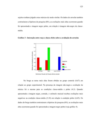 125




sujeitos tenham julgado estas músicas de modo similar. Os dados do arrocha também

contrariaram a hipótese de pesquisa (H1), as avaliações mais altas ocorreram quando

foi apresentada a imagem negro pobre, em relação à imagem não-negro de classe-

média.


Gráfico 3 - Interação entre raça e classe efeito sobre a avaliação do arrocha

                                                    5,6


                                                    5,4


                                                    5,2
                  Média das Avaliações do Arrocha




                                                    5,0


                                                    4,8

                                                                                                           Legenda
                                                    4,6

                                                                                                              rico
                                                    4,4
                                                                                                              pobre

                                                    4,2                                                       grupo-controle
                                                              não-negro       negro       grupo-controle


                                                          Estímulos Visuais de Grupos étnico-sociais




         No brega as notas mais altas foram obtidas no grupo controle (4,67) em

relação ao grupo experimental. Na presença da imagem não-negra a avaliação da

música foi a mesma para as condições classe-média e pobre (4,3). Quando

apresentada a imagem negra, contudo, o estímulo musical recebeu avaliações mais

negativas na condição classe-média (3,18) em relação à condição pobre (4,45). Os

dados do brega também contrariaram a hipótese de pesquisa (H1), as avaliações mais

altas ocorreram quando foi apresentada a imagem negro pobre (veja gráfico 4).
 