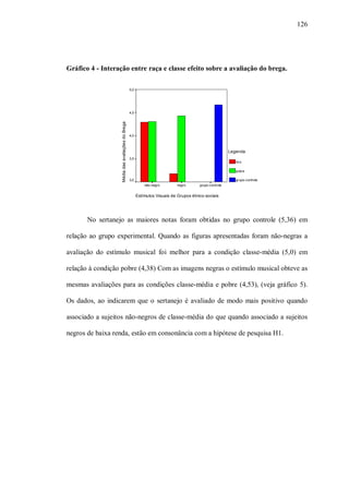 126




Gráfico 4 - Interação entre raça e classe efeito sobre a avaliação do brega.

                                                   5,0




                                                   4,5


                   Média das avaliações do Brega

                                                   4,0



                                                                                                          Legenda
                                                   3,5
                                                                                                             rico

                                                                                                             pobre

                                                   3,0                                                       grupo-controle
                                                             não-negro       negro       grupo-controle


                                                         Estímulos Visuais de Grupos étnico-sociais




       No sertanejo as maiores notas foram obtidas no grupo controle (5,36) em

relação ao grupo experimental. Quando as figuras apresentadas foram não-negras a

avaliação do estímulo musical foi melhor para a condição classe-média (5,0) em

relação à condição pobre (4,38) Com as imagens negras o estímulo musical obteve as

mesmas avaliações para as condições classe-média e pobre (4,53), (veja gráfico 5).

Os dados, ao indicarem que o sertanejo é avaliado de modo mais positivo quando

associado a sujeitos não-negros de classe-média do que quando associado a sujeitos

negros de baixa renda, estão em consonância com a hipótese de pesquisa H1.
 