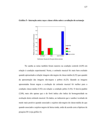 127




Gráfico 5 - Interação entre raça e classe efeito sobre a avaliação do sertanejo

                                                      5,6


                                                      5,4


                  Média das Avaliações do Sertanejo
                                                      5,2


                                                      5,0


                                                      4,8

                                                                                                             Legenda
                                                      4,6

                                                                                                                rico
                                                      4,4
                                                                                                                pobre

                                                      4,2                                                       grupo-controle
                                                                não-negro       negro       grupo-controle


                                                            Estímulos Visuais de Grupos étnico-sociais




       No samba as notas também foram maiores na condição controle (6,89) em

relação à condição experimental. Nesta, o estímulo musical foi mais bem avaliado

quando apresentada a relação imagens não-negras de classe-média (6,52) que quando

da apresentação das imagens não-negras e pobres (6,25). Quando as imagens

apresentadas foram negras a avaliação do estímulo musical foi melhor para a

condição classe-média (5,92) em relação a condição pobre (5,56). O desvio-padrão

(2,08), mais alto apenas que o do forró indica alto índice de homogeneidade na

avaliação deste estímulo musical. Os dados, ao indicarem que o samba é avaliado de

modo mais positivo quando associado a sujeitos não-negros de classe-média do que

quando associado a sujeitos negros de baixa renda, estão de acordo com a hipótese de

pesquisa H1 (veja gráfico 6).
 